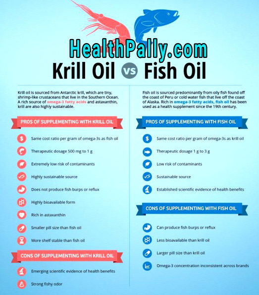 Krill oil vs Fish oil, which is better