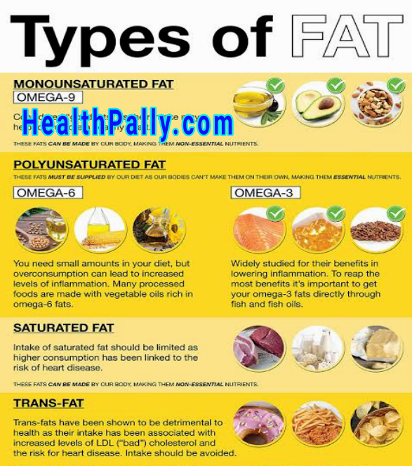 Good and bad fats and what they do to the body