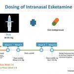 where to get ketamine treatment