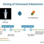 where to get ketamine treatment