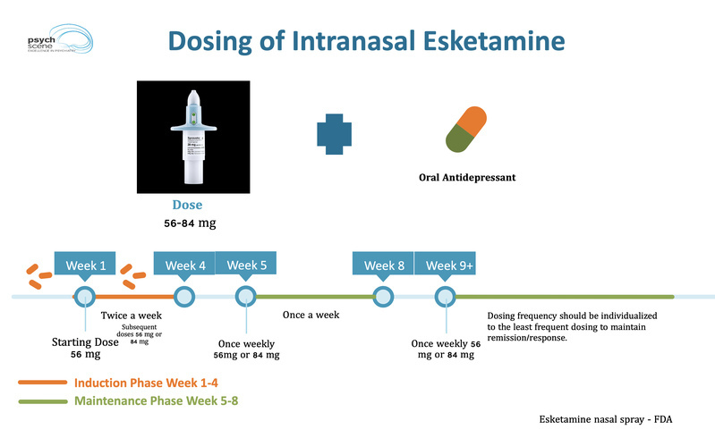 where to get ketamine treatment