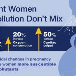 How to protect pregnancy from air pollution