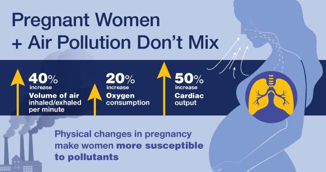 How to protect pregnancy from air pollution