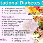 What meals are good for gestational diabetes