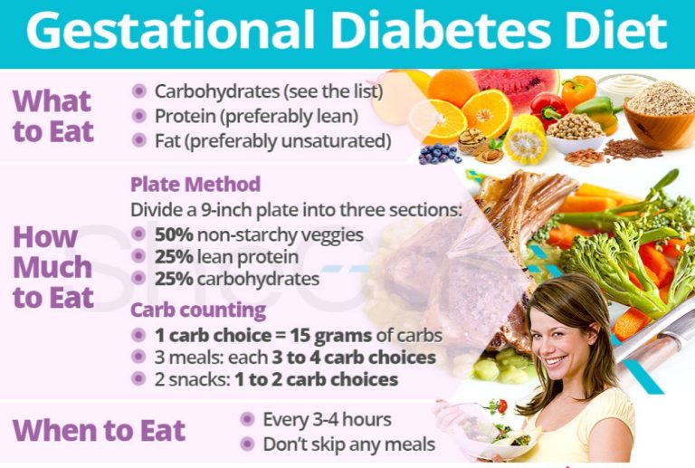 What meals are good for gestational diabetes