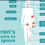 sjogren's syndrome diagnosis and treatment