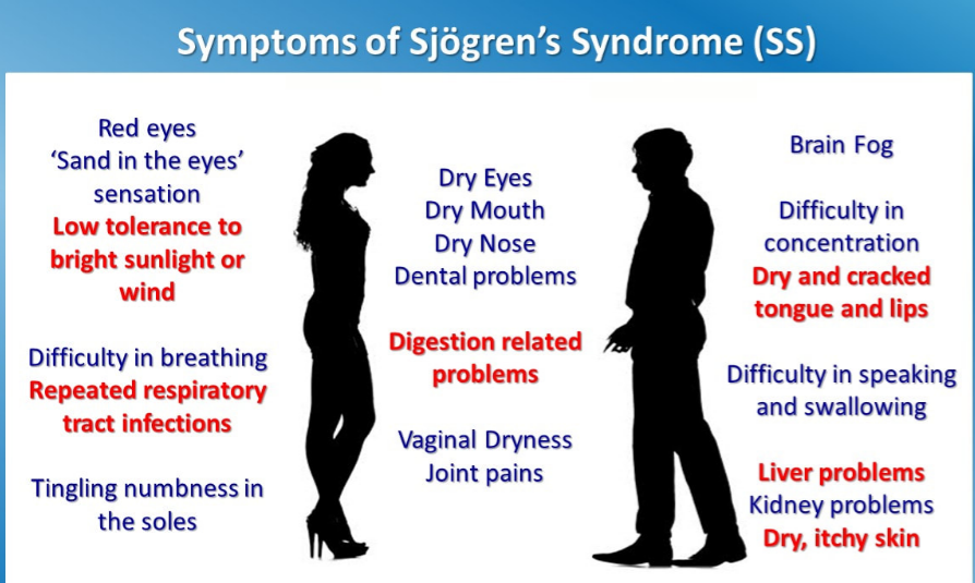Long term effects of Sjogren's syndrome